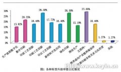 2016年中國標簽行業(yè)景氣度調(diào)查分析